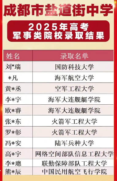 2026年成都市鹽道街中學(xué)升學(xué)率怎么樣？