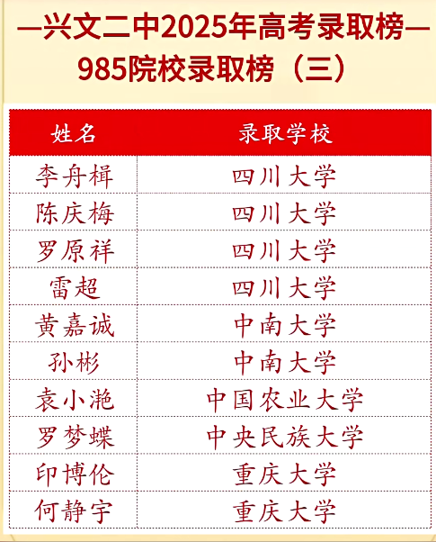 2026年宜賓市興文第二中學(xué)升學(xué)率怎么樣？