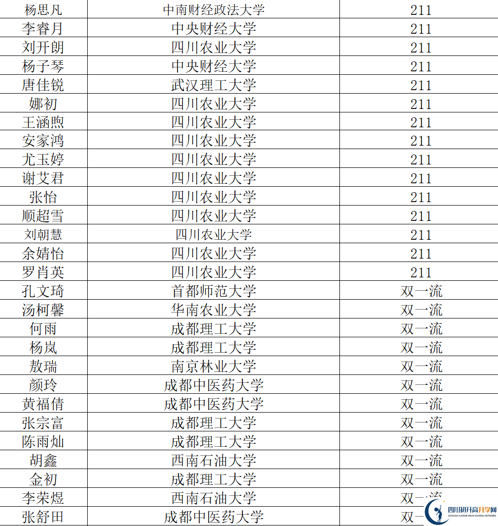 2026年阿壩州汶川中學升學率怎么樣？