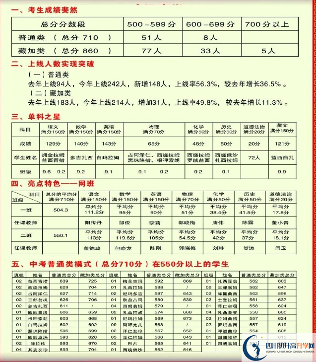 2026年甘孜州德格縣中學(xué)升學(xué)率怎么樣？