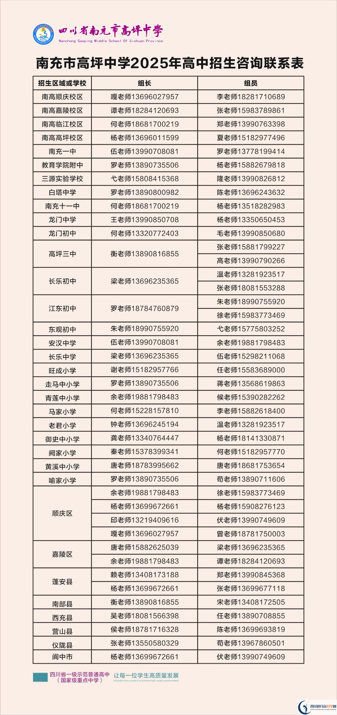 2026年南充市高坪中學(xué)招辦電話是多少？