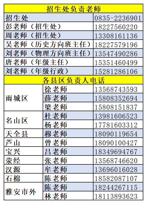 2026年雅安市田家炳中學(xué)招辦電話是多少？