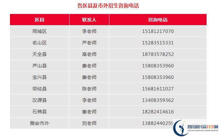 2026年雅安市雅安中學(xué)招辦電話是多少？