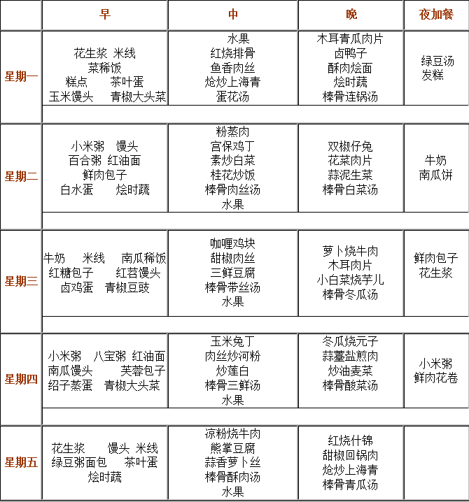成都實(shí)驗(yàn)外國語學(xué)校（西區(qū)）伙食怎么樣？