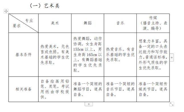 藝術特長生測試需要準備些什么？