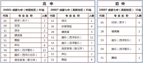 成都七中2018年藝術(shù)、體育特長生招生須知