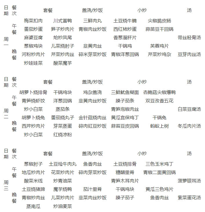 石室天府中學(xué)伙食怎么樣？