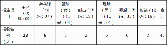 成都市籍田中學(xué)2019年初高中體育特長(zhǎng)生招生須知