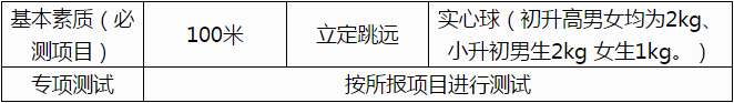 成都市籍田中學(xué)2019年初高中體育特長(zhǎng)生招生須知