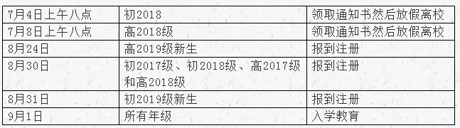 達(dá)州高級(jí)中學(xué)2019年暑假放假時(shí)間是什么時(shí)候？