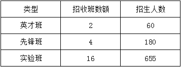 龍泉一中2019年班級(jí)設(shè)置