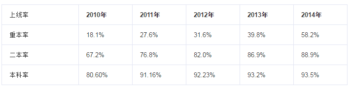 四川師范大學(xué)附屬中學(xué)取得過什么樣的辦學(xué)成績？