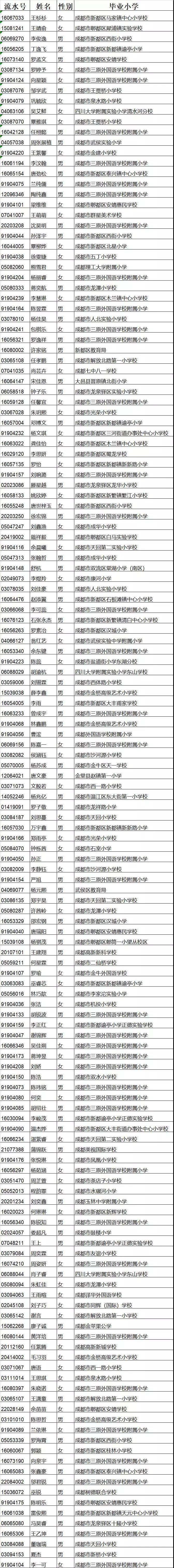 成都市三原外國(guó)語(yǔ)學(xué)校2019年小升初隨機(jī)派位結(jié)果公示