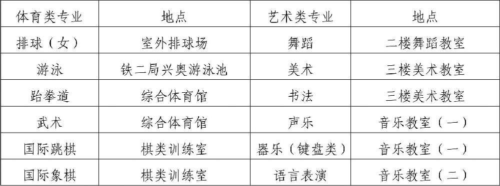 2019年四川省成都市第八中學校初、高中藝體特長生招生辦法