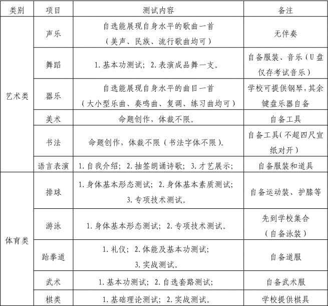  2019年四川省成都市第八中學校初、高中藝體特長生招生辦法