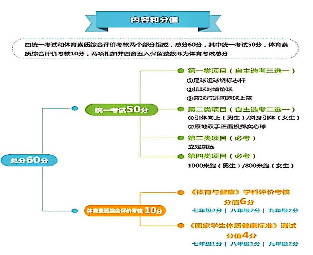 武侯高級(jí)中學(xué)2020年招生計(jì)劃公布了嗎？