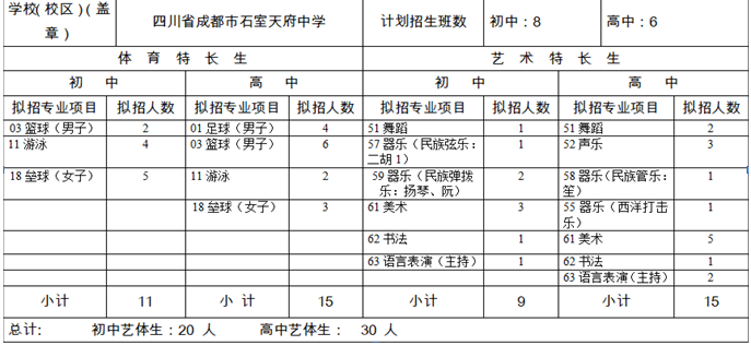 石室天府中學(xué)2020年招生計(jì)劃是多少？