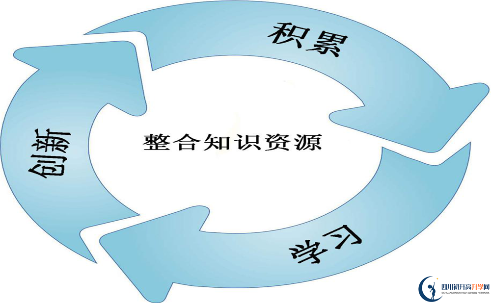 成都鐵路中學(xué)2020年外地生學(xué)費(fèi)是多少？