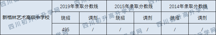 2020年新格林藝術(shù)學(xué)校收分線是多少？