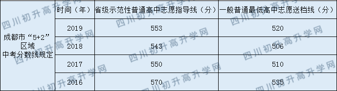 都江堰中學(xué)2020年中考錄取分?jǐn)?shù)線是多少？