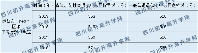 2020年樹德博瑞實驗學(xué)校分數(shù)線是多少？