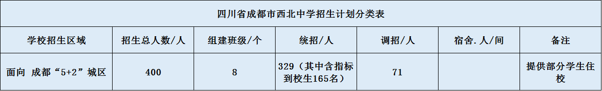 關(guān)于成都市西北中學(xué)2020年招生計劃（含統(tǒng)招、調(diào)招計）