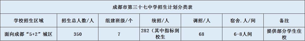 關(guān)于成都三十七中2020招生計劃（含統(tǒng)招、調(diào)招、指標(biāo)等）