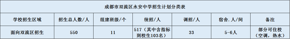 關(guān)于雙流永安中學2020年招生簡章（含統(tǒng)招、調(diào)招計劃）