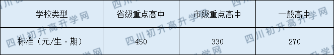 南部二中2020年收費標準