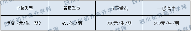 達(dá)川中學(xué)2020年收費標(biāo)準(zhǔn)