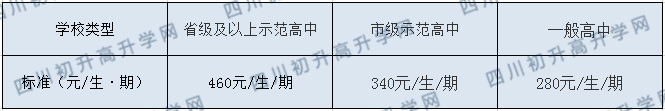 平昌縣元山中學(xué)2020年收費標(biāo)準