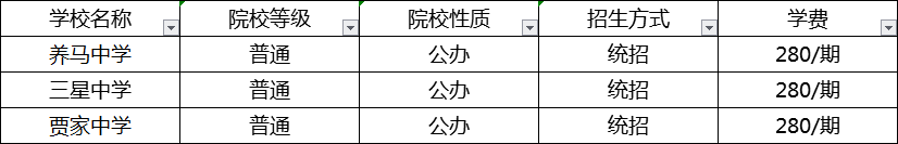 成都2020年中考分?jǐn)?shù)線最低的分上哪個(gè)高中？