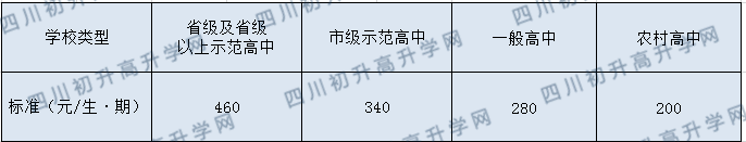 成都市太平中學今年的學費怎么收取，是否變化？