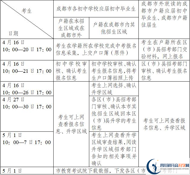 大邑中學今年招生時間安排，有什么變化嗎？