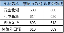 2020成都鐵路中學(xué)考自主招生條件是什么，有何變化？