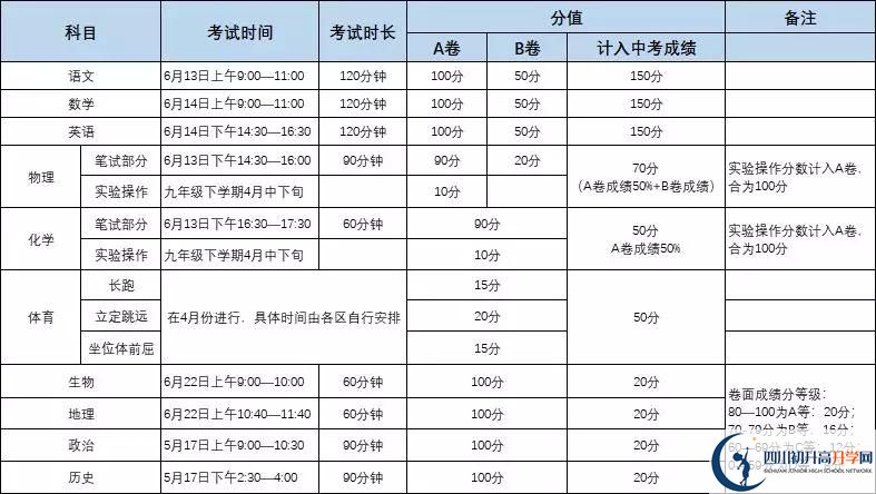 四川成都七中東方聞道網(wǎng)校初升高難不難？
