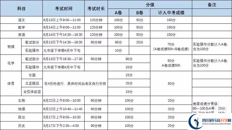 北大成都附屬實(shí)驗(yàn)學(xué)校初升高難不難？