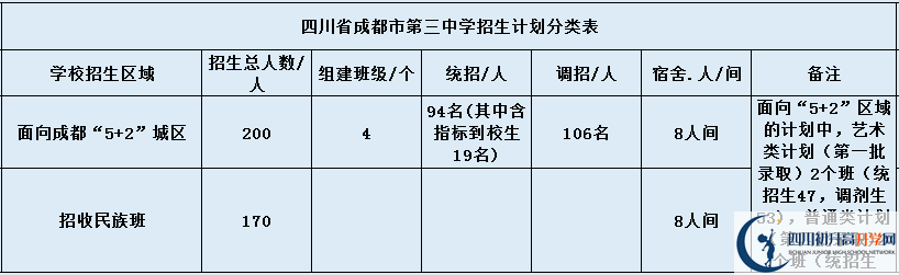 成都三中招生簡章是什么？