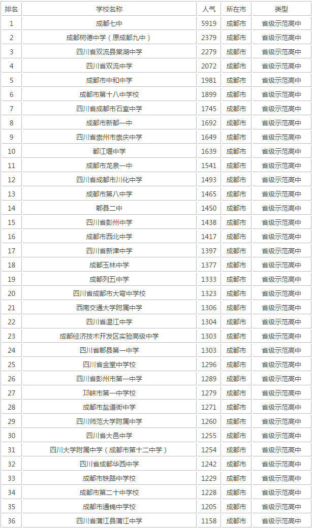 成都十七中在成都第幾？
