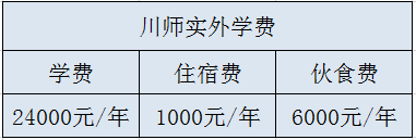 川師實外學(xué)費是多少？