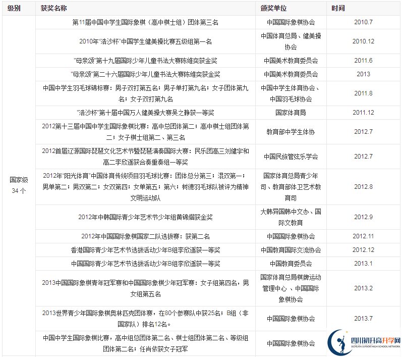 成都市樹德中學(xué)光華好不好？