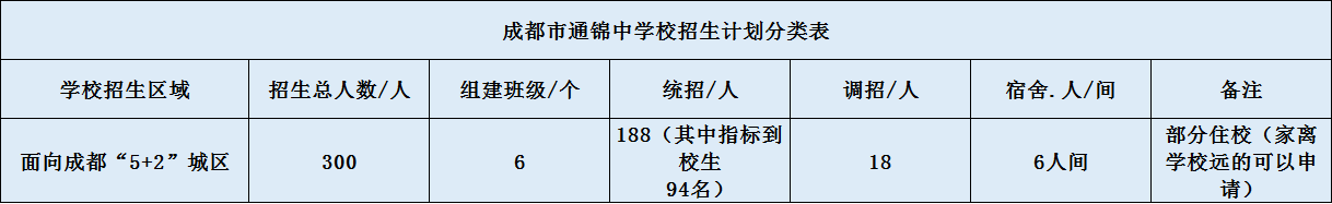 通錦中學招生計劃是怎么樣的？