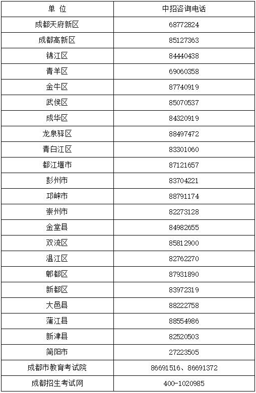 2020年成都市高中階段教育學校統(tǒng)一招生考試報名工作的通知