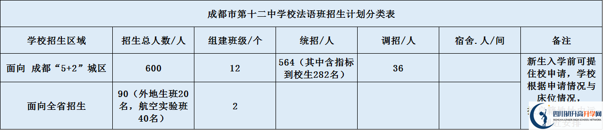 四川大學附屬中學2020年高中招生計劃是什么？