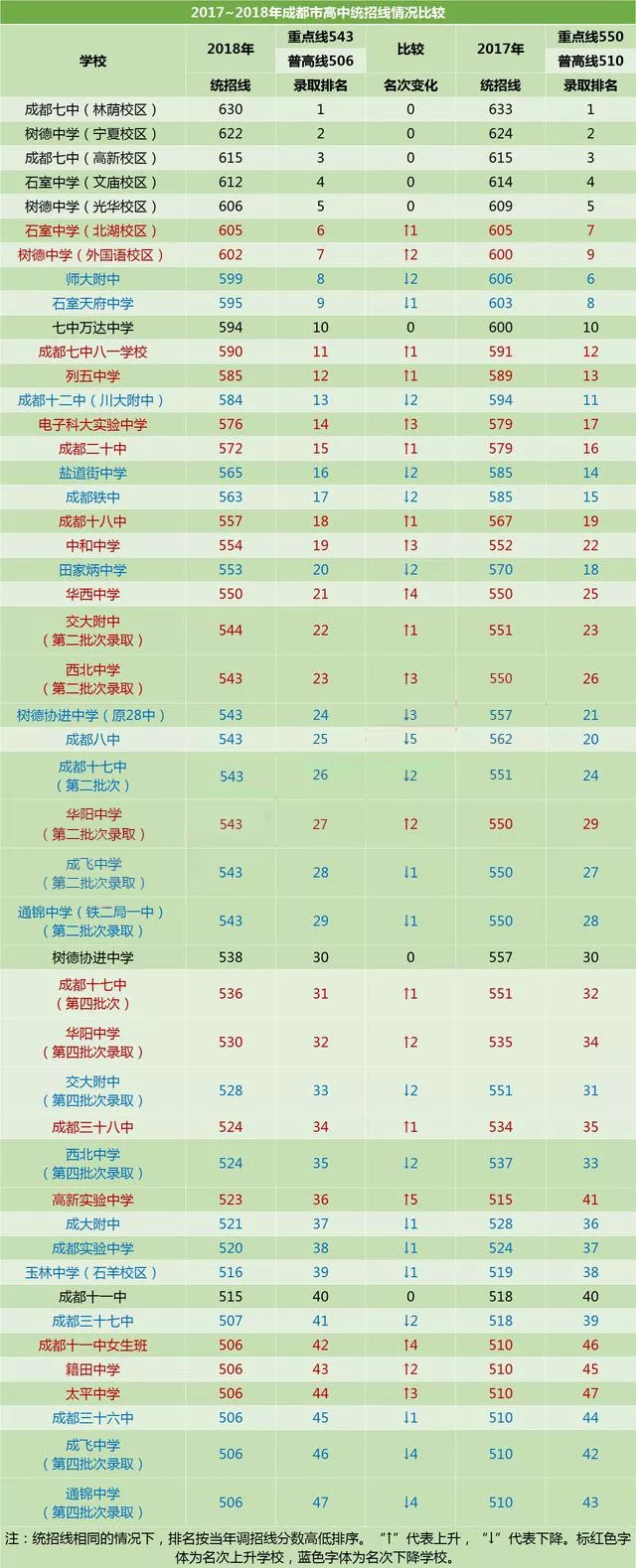 成都實驗中學2020年排名高不高？