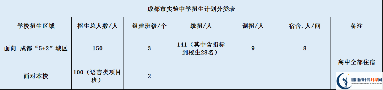 成都市實驗中學2020年招生簡章是什么？