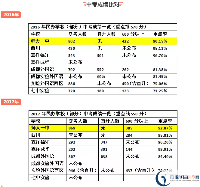 龍泉師大一中2020年中考成績怎么樣？