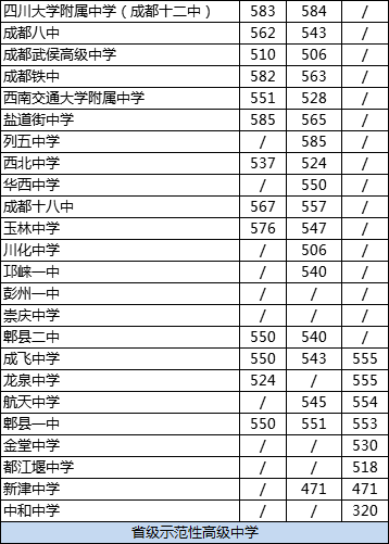 成都龍泉中學2020年排名高不高？
