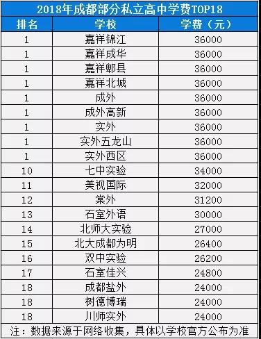 2020年成外在四川排名第幾？
