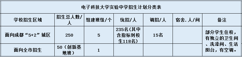 電子科技大學(xué)實(shí)驗(yàn)中學(xué)2020年招生簡(jiǎn)章在哪看？